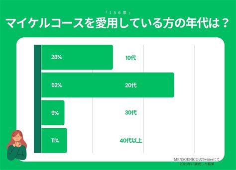 マイケルコースの年齢層は？年齢層別のおすすめアイテム例も紹 .